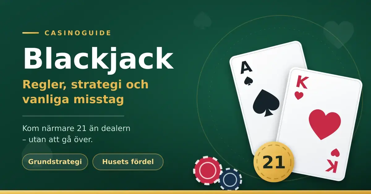 Grafik med rubriken "Blackjack – regler, strategi och vanliga misstag" mot grön casinobakgrund med spelkorten ess i spader och kung i hjärter, spelmarker och en guldbricka med talet 21.