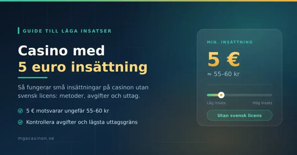 Grafik med texten "Casino med 5 euro insättning" bredvid ett kort som visar lägsta insättning 5 € (cirka 55–60 kr) på casinon utan svensk licens.