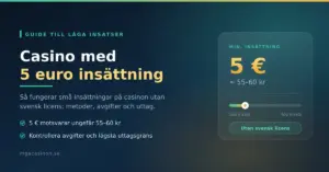 Grafik med texten "Casino med 5 euro insättning" bredvid ett kort som visar lägsta insättning 5 € (cirka 55–60 kr) på casinon utan svensk licens.