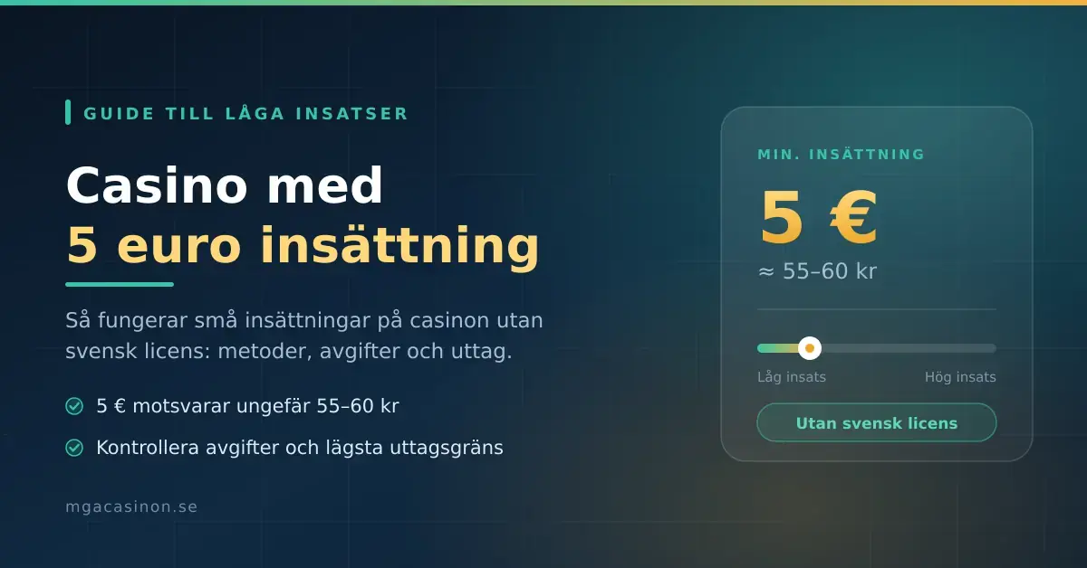 Grafik med texten "Casino med 5 euro insättning" bredvid ett kort som visar lägsta insättning 5 € (cirka 55–60 kr) på casinon utan svensk licens.