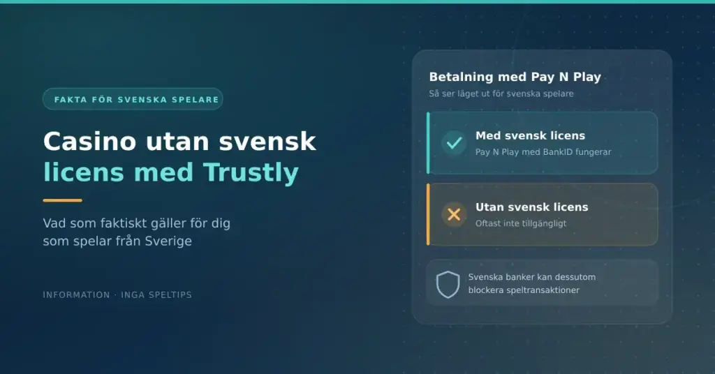 En grafik med rubriken "Casino utan svensk licens med Trustly" som visar att Pay N Play med BankID fungerar hos casinon med svensk licens men oftast inte hos casinon utan svensk licens, samt att svenska banker kan blockera speltransaktioner.