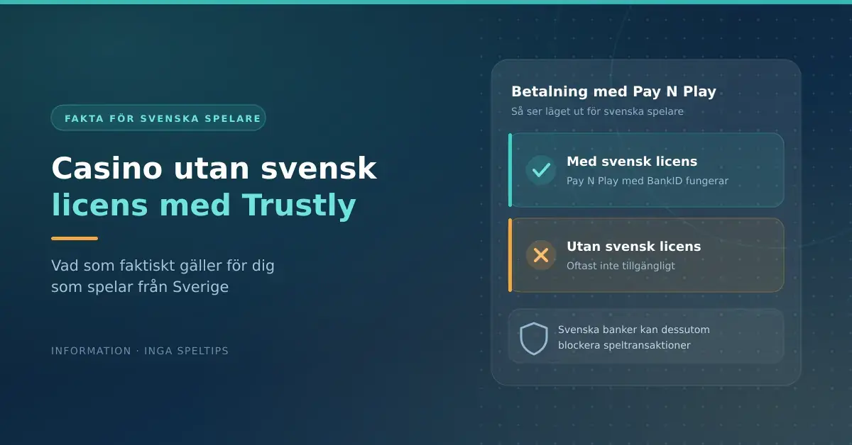 En grafik med rubriken "Casino utan svensk licens med Trustly" som visar att Pay N Play med BankID fungerar hos casinon med svensk licens men oftast inte hos casinon utan svensk licens, samt att svenska banker kan blockera speltransaktioner.