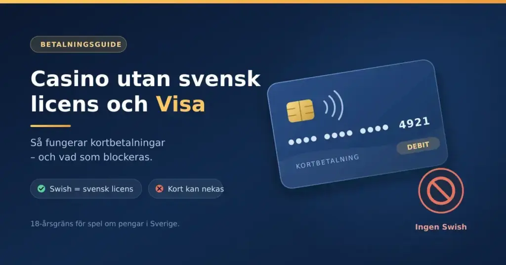 Informationsgrafik med rubriken "Casino utan svensk licens och Visa" bredvid ett blått betalkort, med noteringar om att kortbetalningar kan nekas och att Swish inte finns hos casinon utan svensk licens.