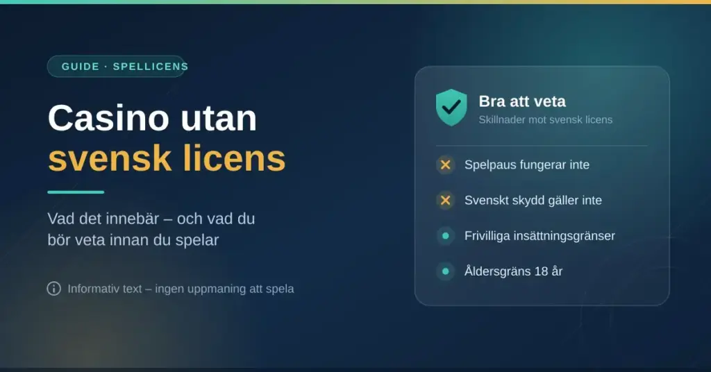 Informationsgrafik med rubriken "Casino utan svensk licens" och en lista över skillnader mot svensk licens: Spelpaus fungerar inte, svenskt skydd gäller inte, frivilliga insättningsgränser och åldersgräns 18 år.