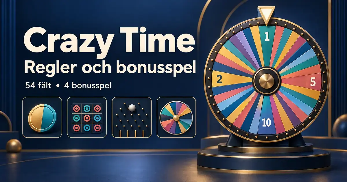 Illustrerat spelhjul med talen 1, 2, 5 och 10 samt symboler för fyra bonusspel under rubriken Crazy Time – Regler och bonusspel.