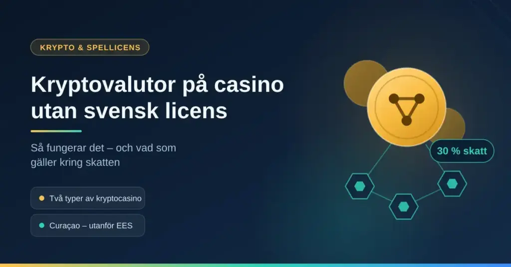 Illustration med guldfärgat kryptomynt och blockkedjenoder bredvid texten "Kryptovalutor på casino utan svensk licens" samt en markering om 30 % skatt.