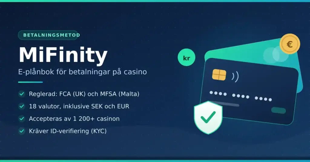 Grafik med texten "MiFinity – e-plånbok för betalningar på casino" bredvid två betalkort, en sköld med bock och mynt i euro och kronor, samt punkter om FCA- och MFSA-licens, 18 valutor, 1 200+ casinon och ID-verifiering.