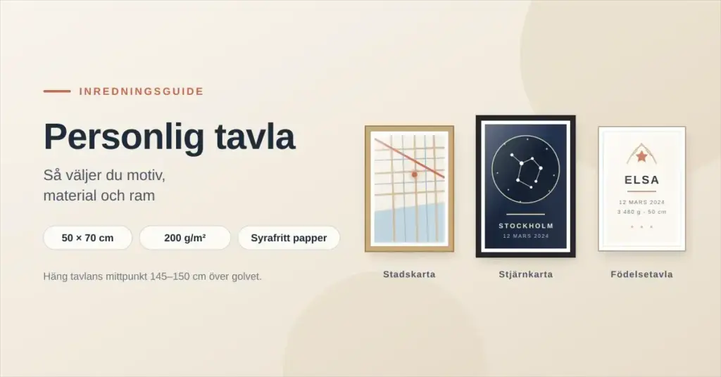 Grafik med rubriken ”Personlig tavla” där tre inramade motiv – stadskarta, stjärnkarta och födelsetavla – visas bredvid fakta om storleken 50 × 70 cm, 200 g/m² och syrafritt papper.