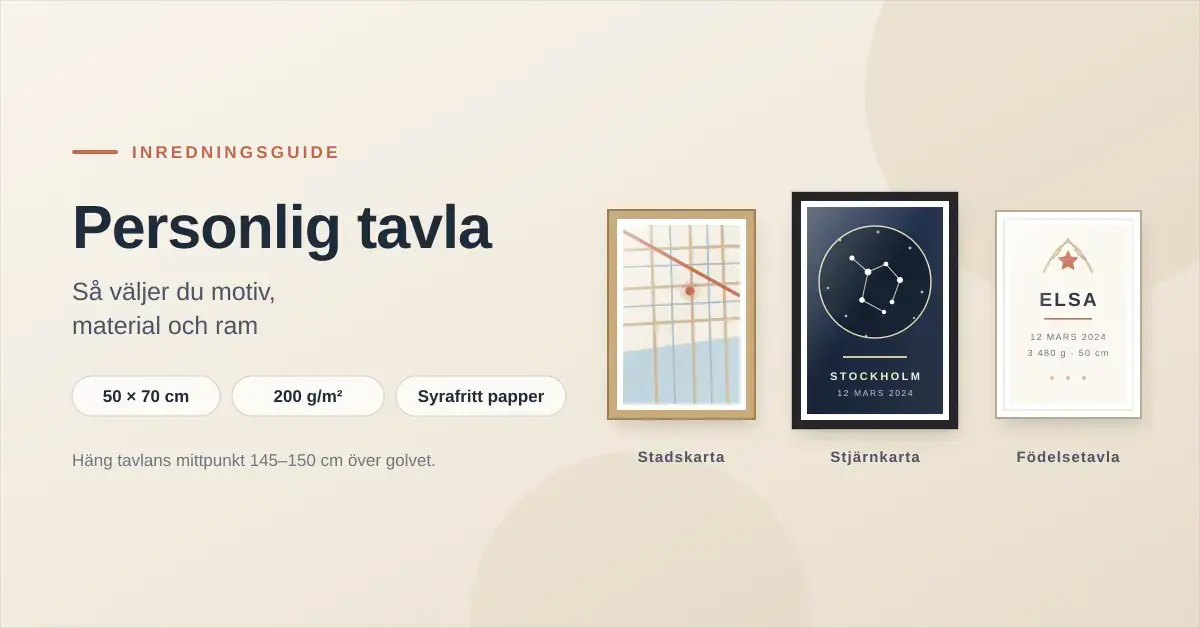 Grafik med rubriken ”Personlig tavla” där tre inramade motiv – stadskarta, stjärnkarta och födelsetavla – visas bredvid fakta om storleken 50 × 70 cm, 200 g/m² och syrafritt papper.