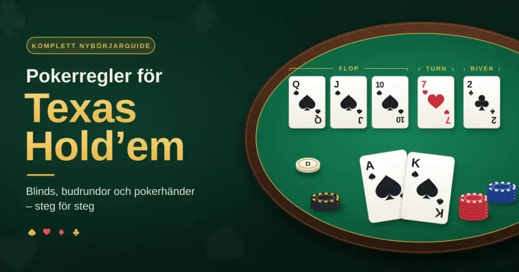 Pokerbord med de gemensamma korten flop, turn och river, två hålkort i spader, marker och en dealerknapp bredvid rubriken Pokerregler för Texas Hold’em.