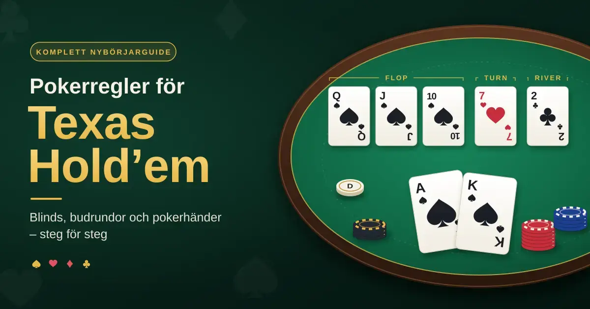 Pokerbord med de gemensamma korten flop, turn och river, två hålkort i spader, marker och en dealerknapp bredvid rubriken Pokerregler för Texas Hold’em.
