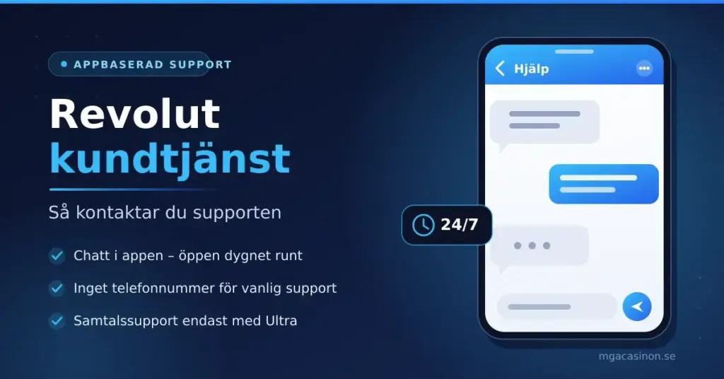 Illustration av en mobiltelefon med Revoluts chattsupport öppen, med rubriken "Revolut kundtjänst" och punkterna om chatt dygnet runt i appen.
