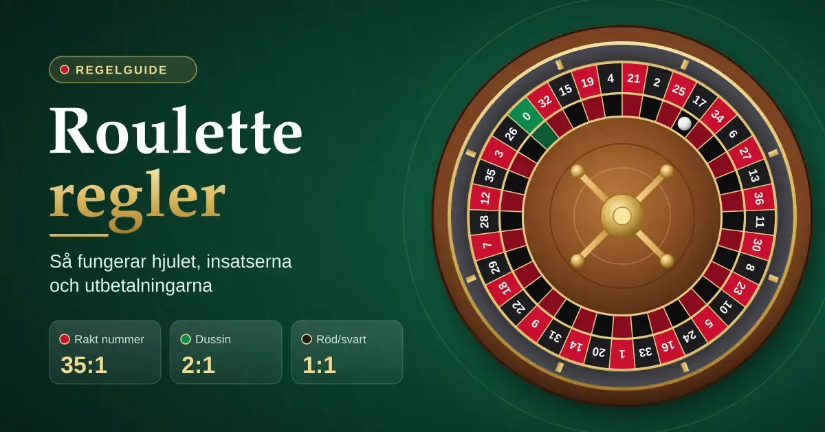 Grön grafik med ett europeiskt rouletthjul och rubriken ”Roulette regler” samt exempel på utbetalningar: rakt nummer 35:1, dussin 2:1 och röd/svart 1:1.