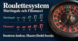 Roulettehjul och marker visar insatsföljderna för Martingale och Fibonacci med budskapet att husets fördel består när insatsen ändras.