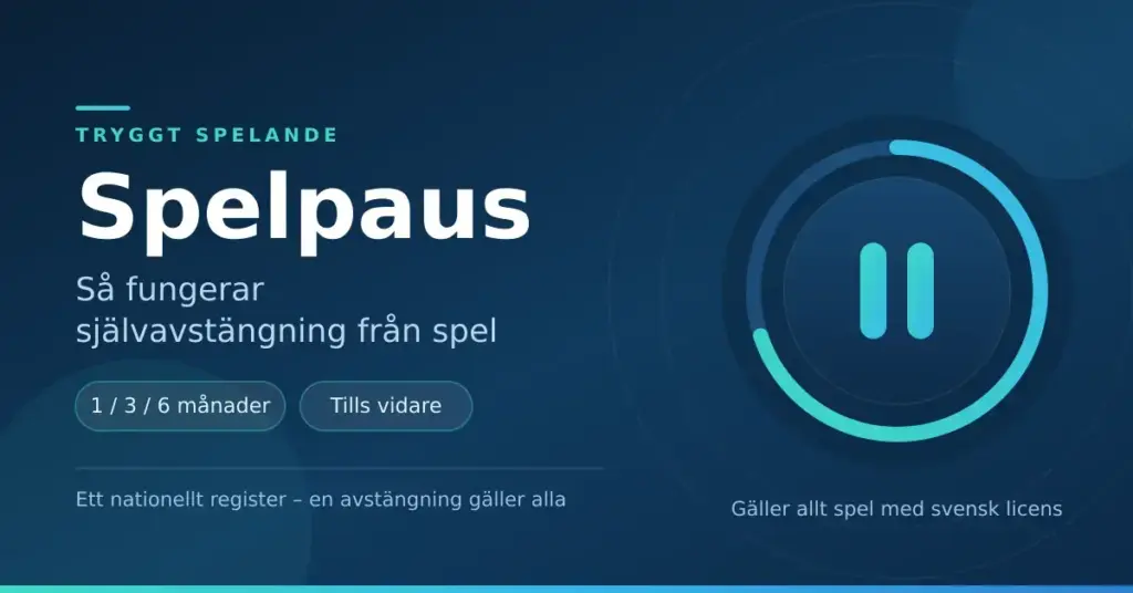 Grafik med texten "Spelpaus – så fungerar självavstängning från spel" bredvid en cirkelformad paussymbol, med avstängningsperioderna 1, 3 och 6 månader eller tills vidare.