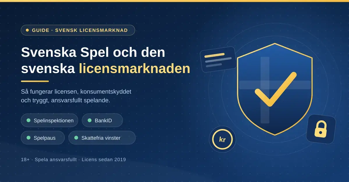 Grafik med rubriken "Svenska Spel och den svenska licensmarknaden" bredvid en sköld med bockmarkering, som symboliserar svensk spellicens, konsumentskydd och tryggt spelande.