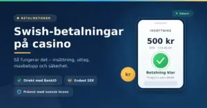 Grafik med texten "Swish-betalningar på casino" bredvid en mobiltelefon som visar en genomförd insättning på 500 kr med grön bockmarkering och ett guldmynt med "kr".