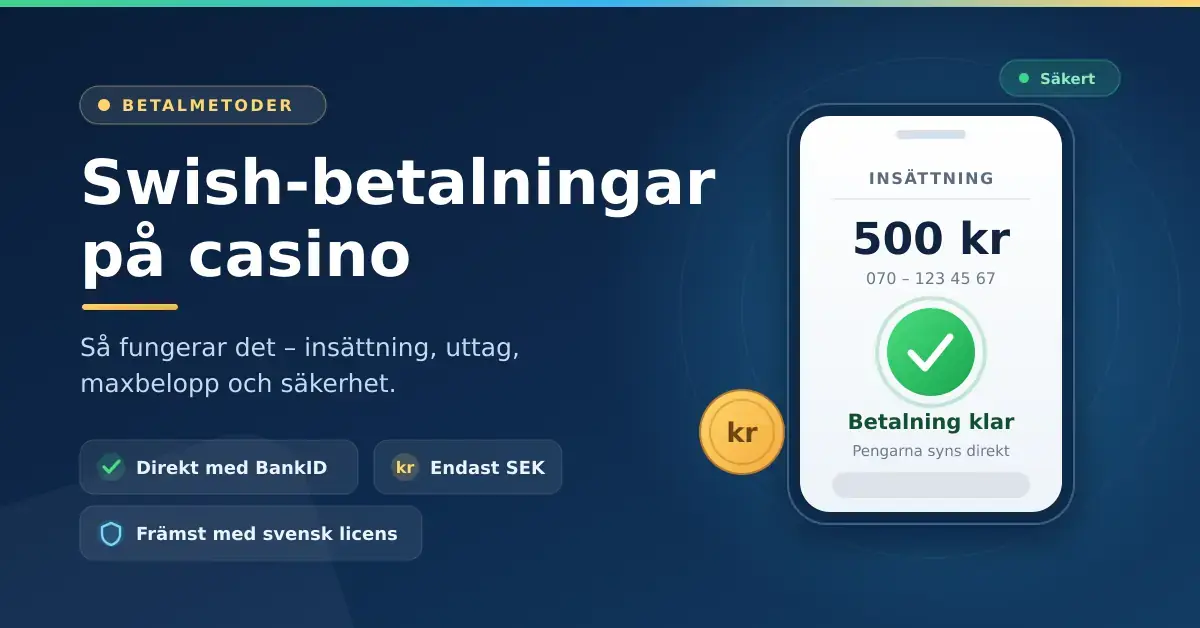 Grafik med texten "Swish-betalningar på casino" bredvid en mobiltelefon som visar en genomförd insättning på 500 kr med grön bockmarkering och ett guldmynt med "kr".