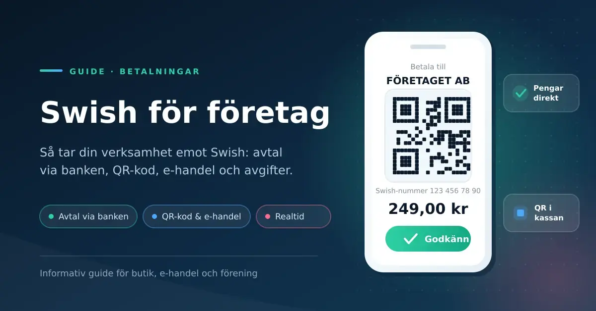 Grafik med rubriken "Swish för företag" bredvid en mobilskärm som visar en QR-kod, ett Swish-nummer och en betalning på 249,00 kr.
