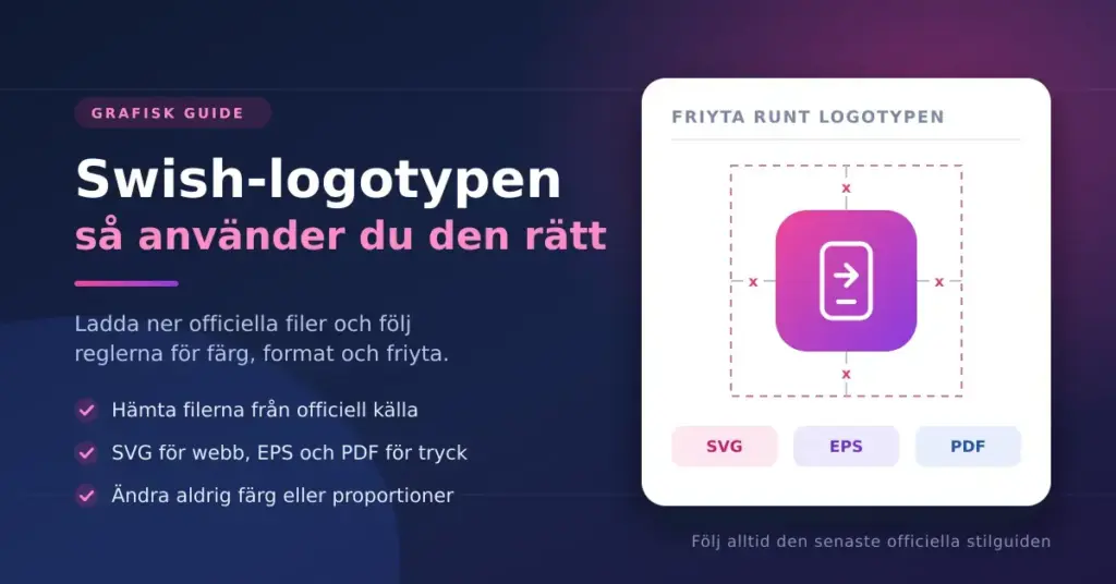 Grafisk guide om Swish-logotypen med en illustration av friyta runt ett generiskt betalmärke och filformaten SVG, EPS och PDF.