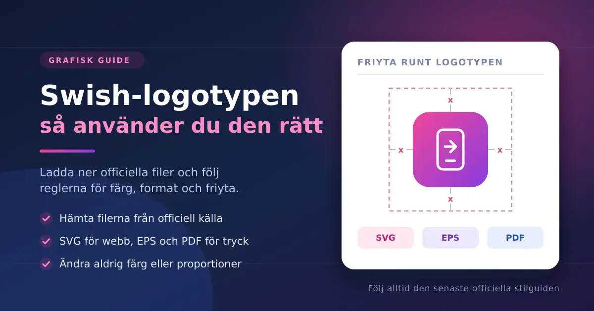 Grafisk guide om Swish-logotypen med en illustration av friyta runt ett generiskt betalmärke och filformaten SVG, EPS och PDF.