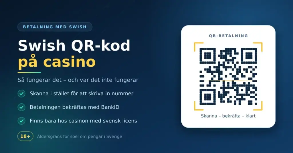 Illustration av en QR-kod på ett vitt kort med skanningsram, bredvid rubriken ”Swish QR-kod på casino” och punkterna om att betalningen bekräftas med BankID och bara fungerar hos casinon med svensk licens.