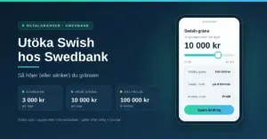 Illustration av Swish-gränser hos Swedbank med en mobil som visar dygnsgränsen 10 000 kr och rubriken "Utöka Swish hos Swedbank", samt beloppen 3 000 kr, 10 000 kr och 100 000 kr.